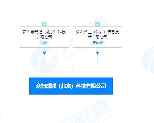 新石器無人車公司布局新賽道，投資成立網絡與信息安全軟件開發子公司