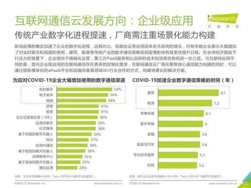 艾瑞咨詢2020全球互聯(lián)網(wǎng)通信云行業(yè)研究報告 聚焦網(wǎng)絡(luò)與信息安全軟件開發(fā)新趨勢