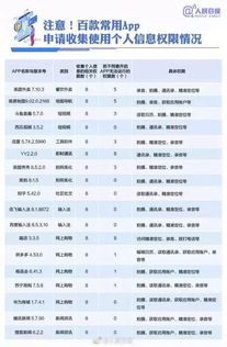 你的個人信息被手機軟件“竊取”了嗎？立即自查App權限，守護網絡信息安全